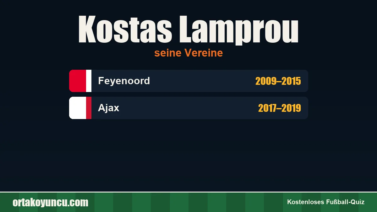 Kostas Lamprou: Vereine und Jahre