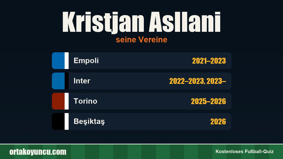 Kristjan Asllani: Vereine und Jahre