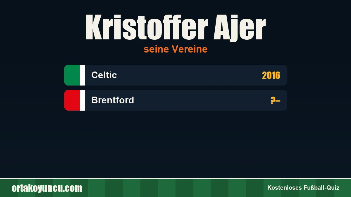 Kristoffer Ajer: Vereine und Jahre