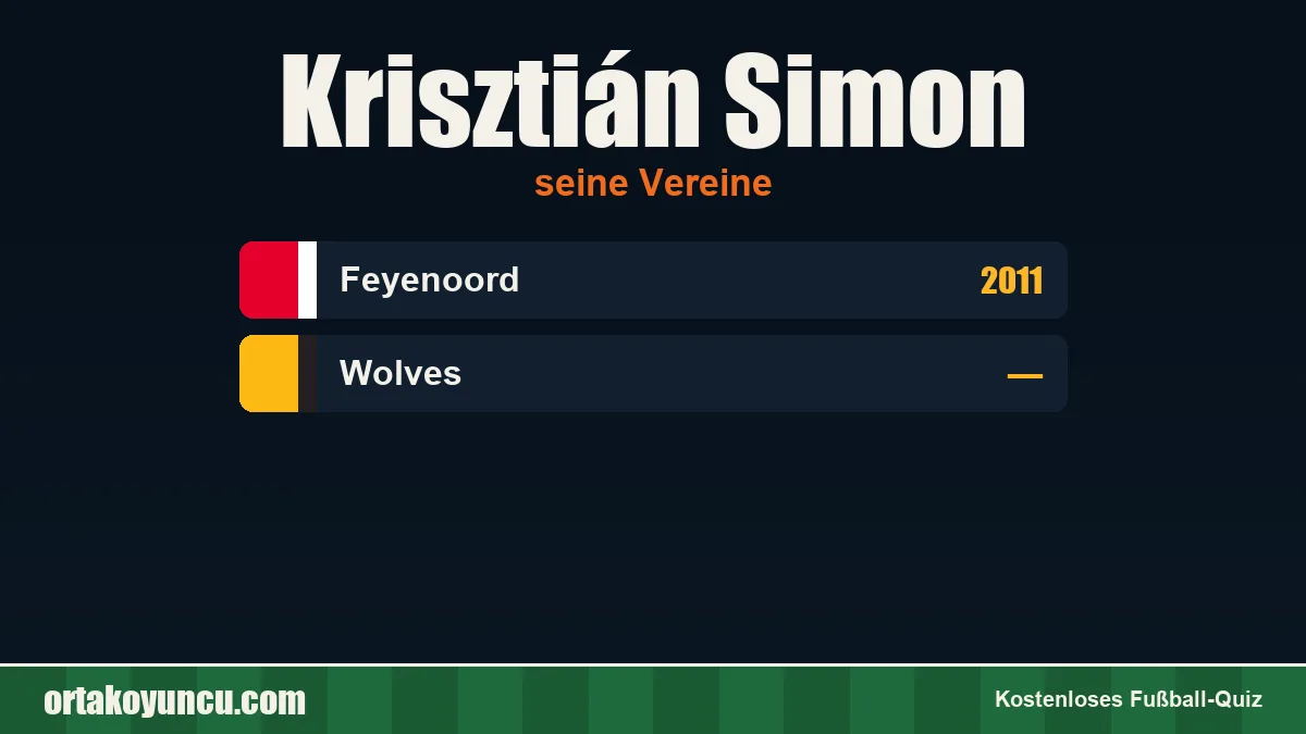 Krisztián Simon: Vereine und Jahre