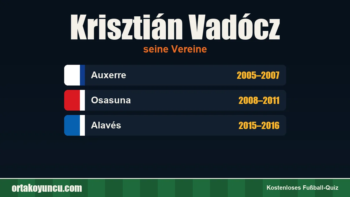Krisztián Vadócz: Vereine und Jahre