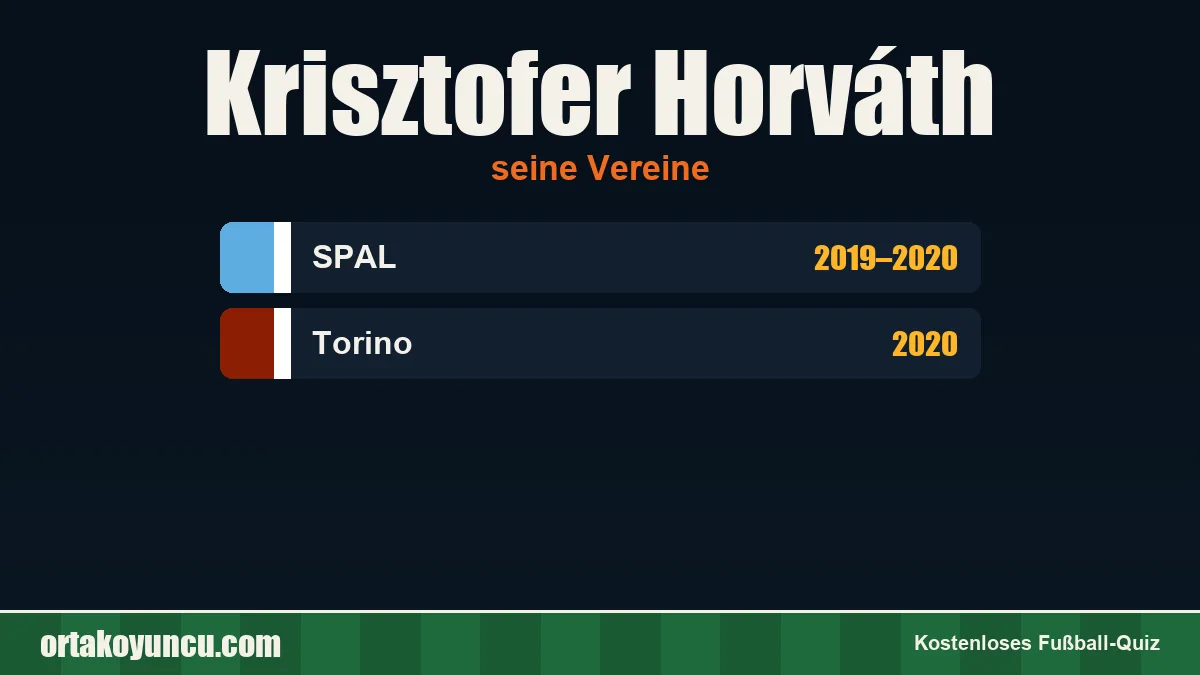 Krisztofer Horváth: Vereine und Jahre