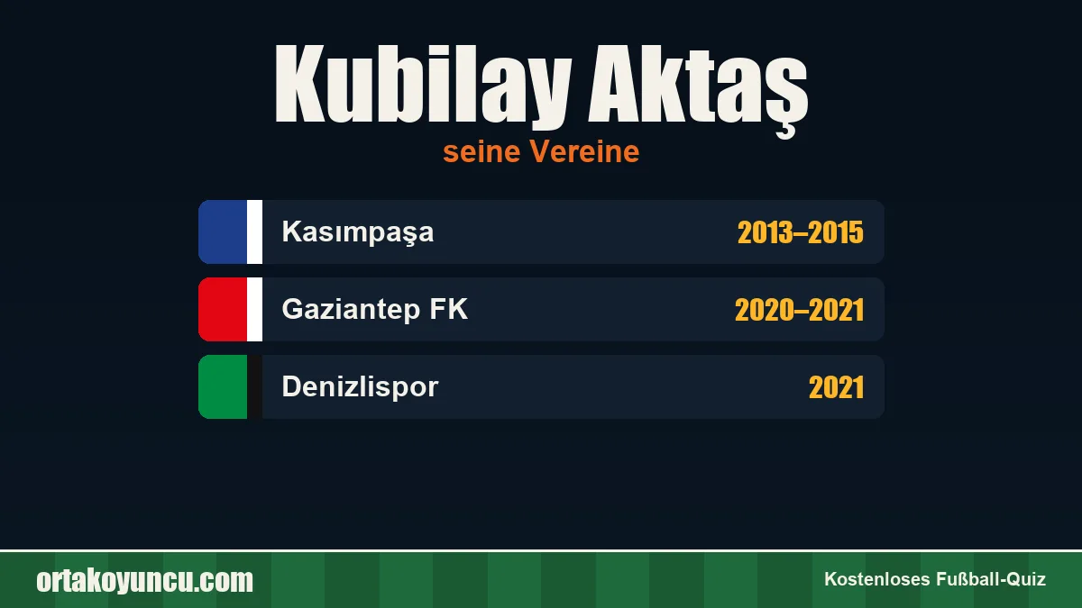Kubilay Aktaş: Vereine und Jahre