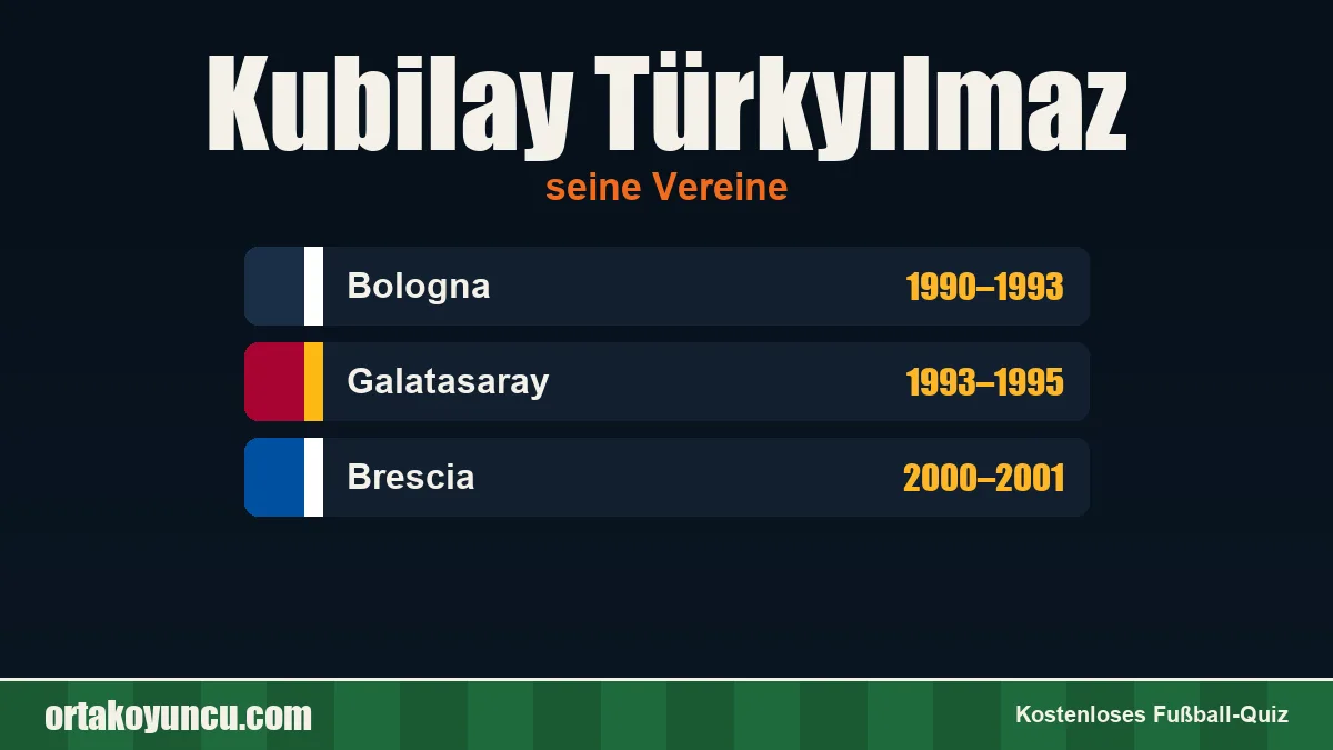 Kubilay Türkyılmaz: Vereine und Jahre