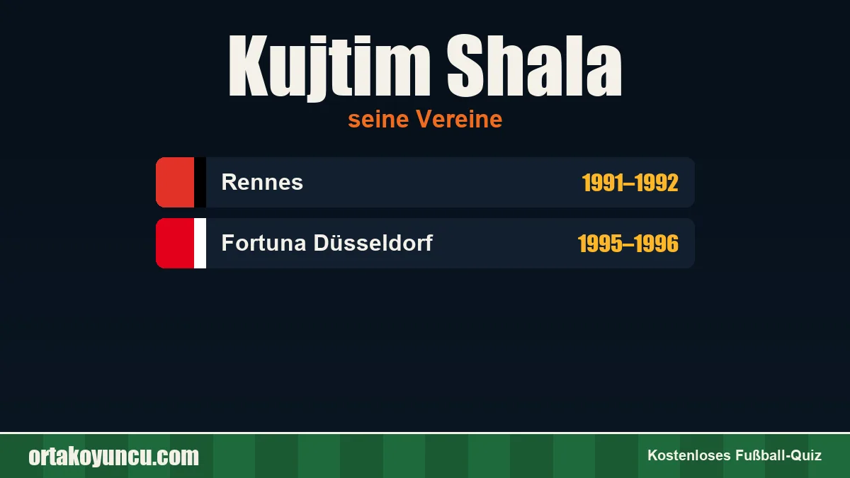 Kujtim Shala: Vereine und Jahre