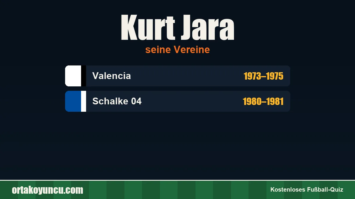 Kurt Jara: Vereine und Jahre