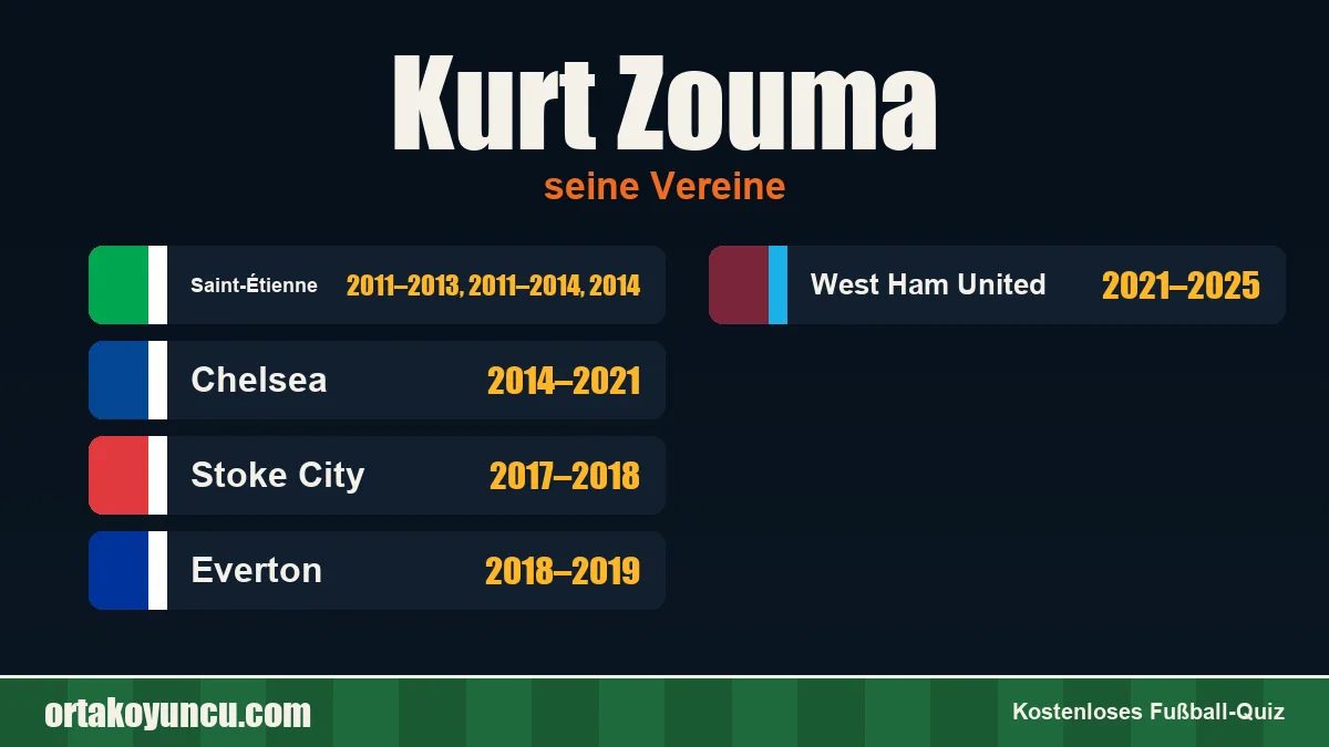 Kurt Zouma: Vereine und Jahre