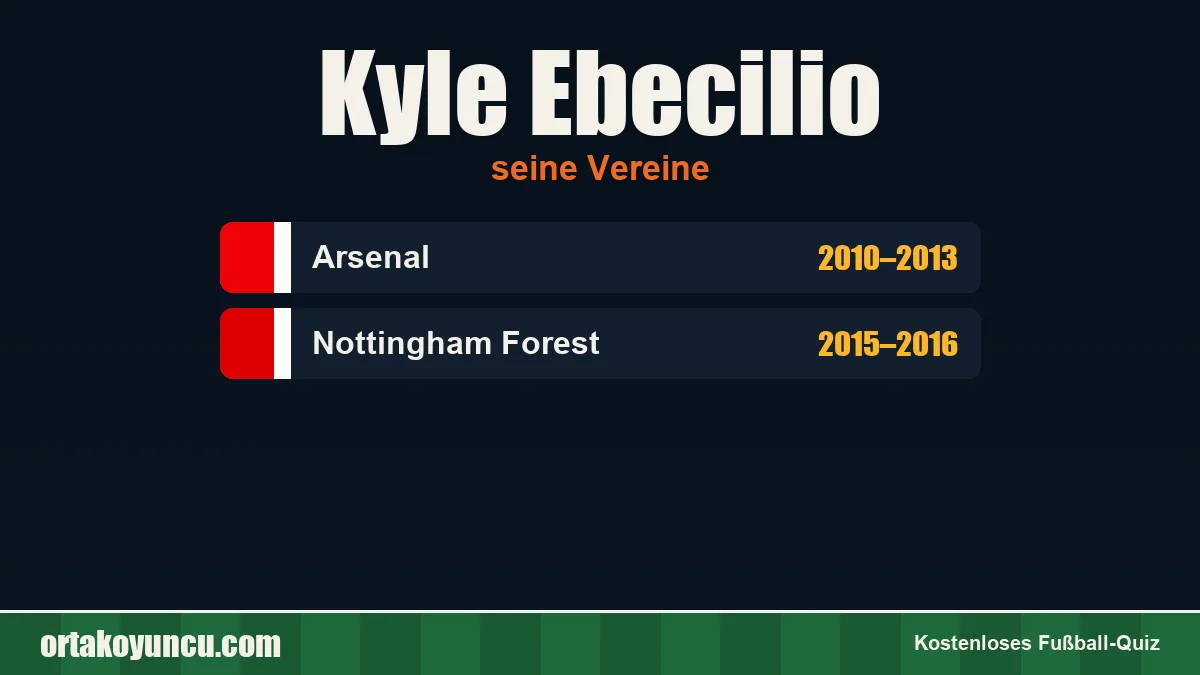 Kyle Ebecilio: Vereine und Jahre
