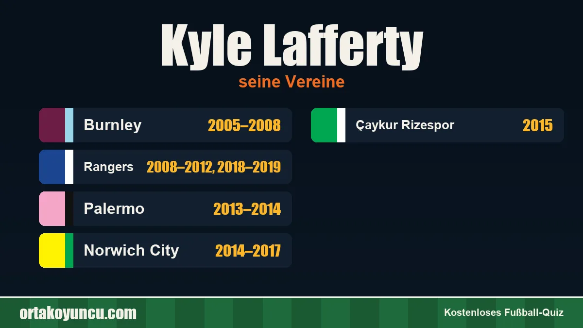Kyle Lafferty: Vereine und Jahre