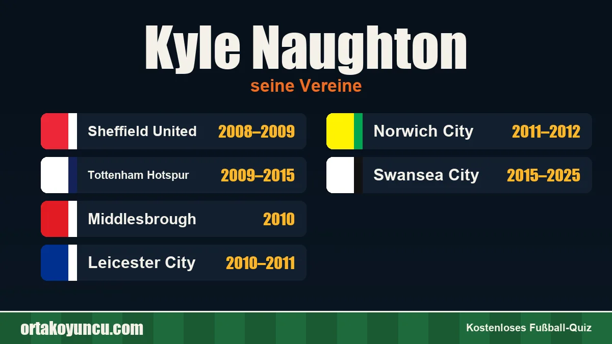 Kyle Naughton: Vereine und Jahre