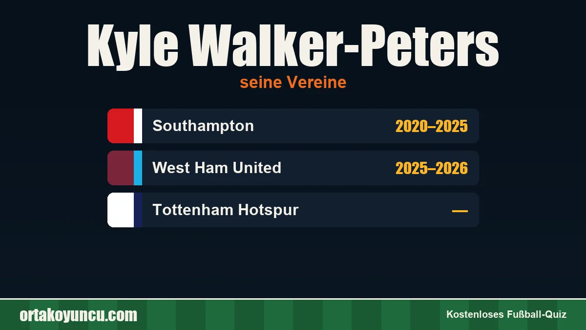 Kyle Walker-Peters: Vereine und Jahre