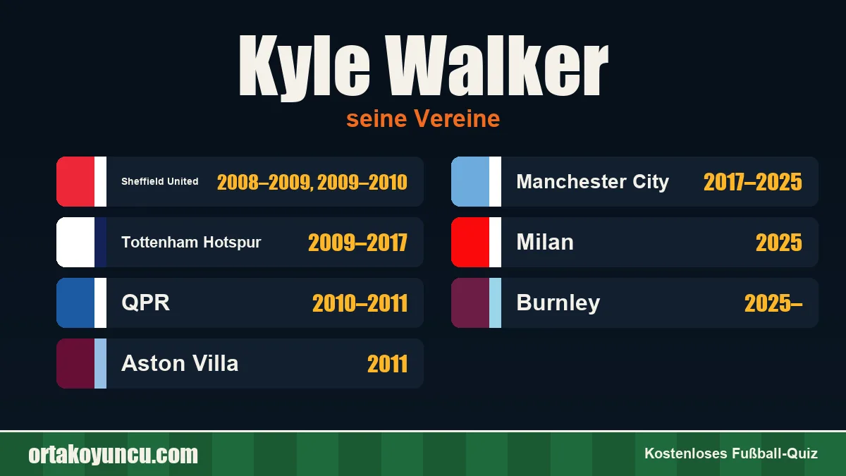 Kyle Walker: Vereine und Jahre