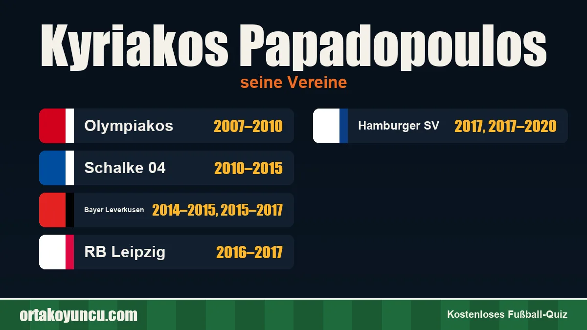 Kyriakos Papadopoulos: Vereine und Jahre