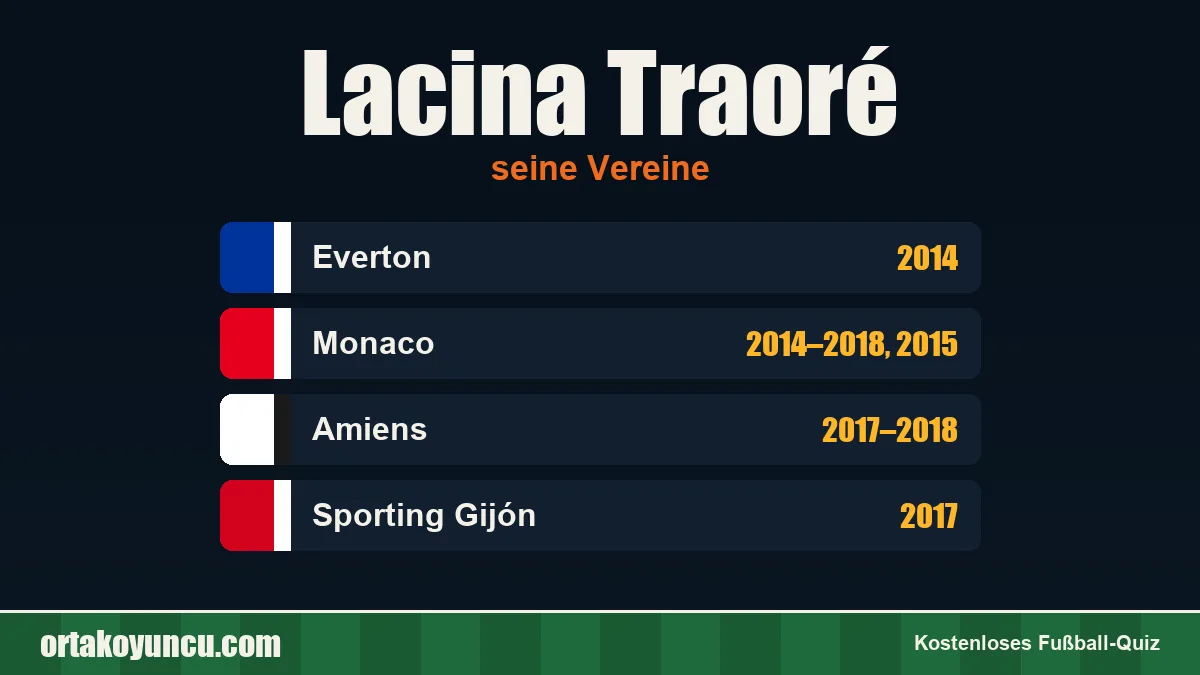 Lacina Traoré: Vereine und Jahre