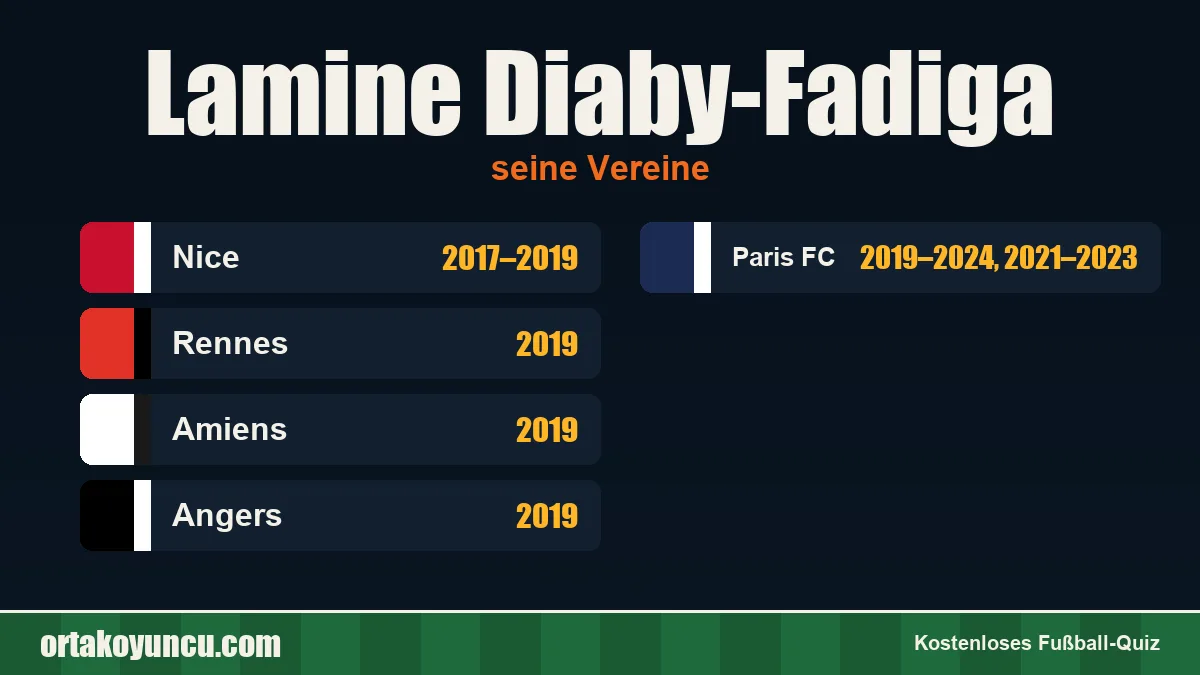 Lamine Diaby-Fadiga: Vereine und Jahre