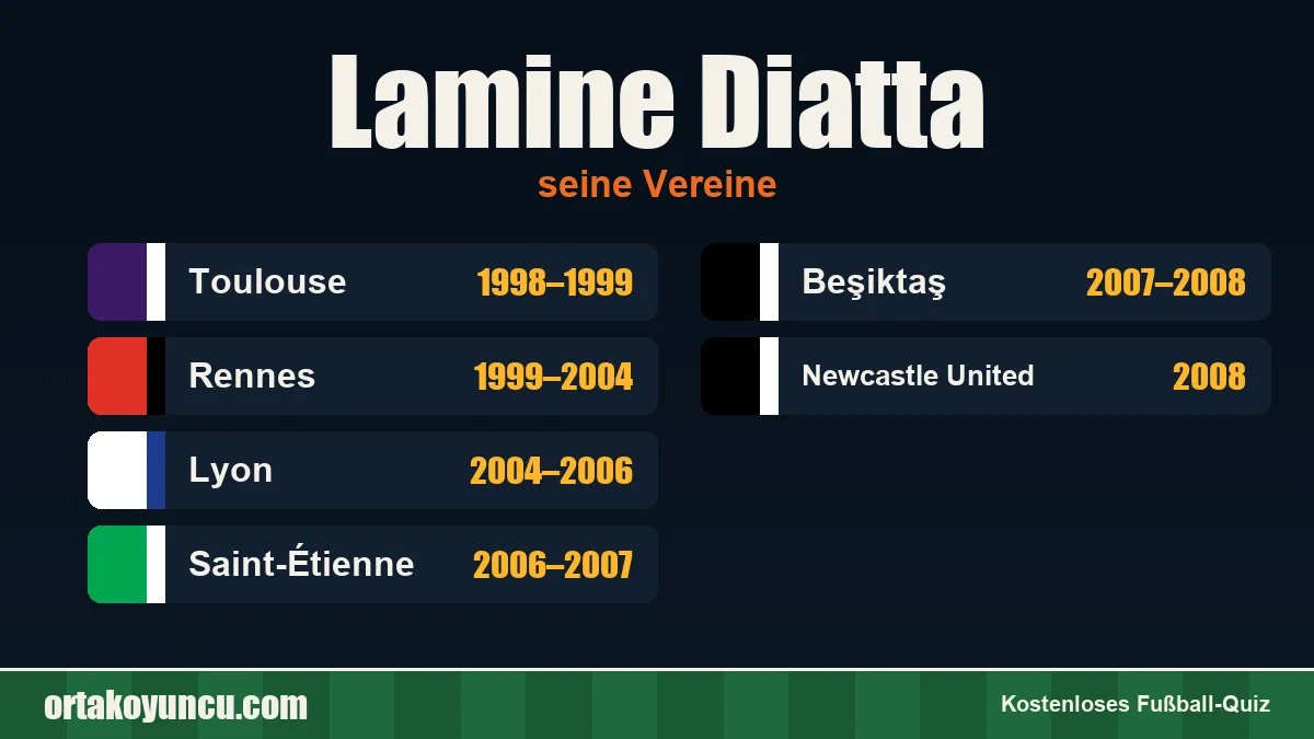 Lamine Diatta: Vereine und Jahre