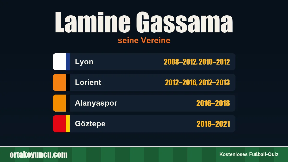 Lamine Gassama: Vereine und Jahre