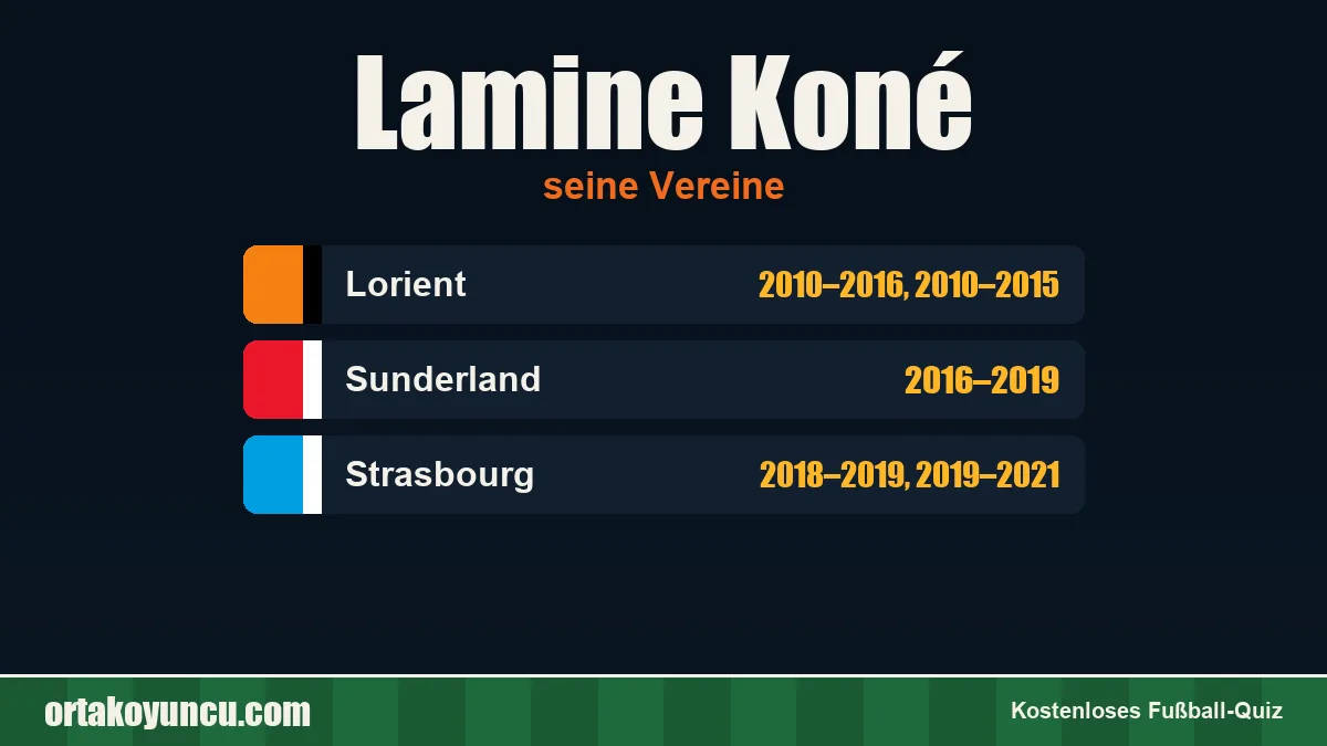 Lamine Koné: Vereine und Jahre