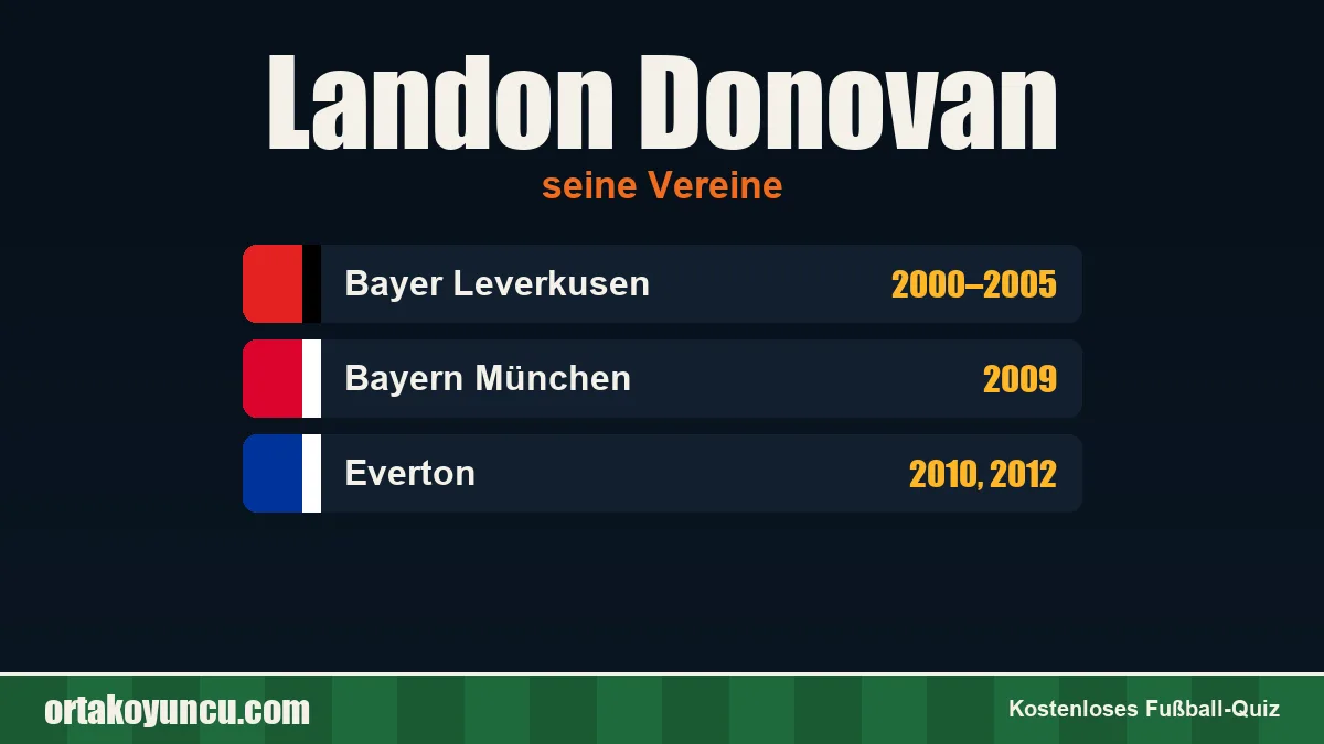 Landon Donovan: Vereine und Jahre