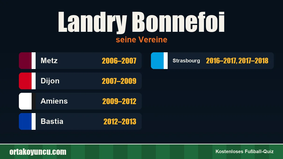 Landry Bonnefoi: Vereine und Jahre
