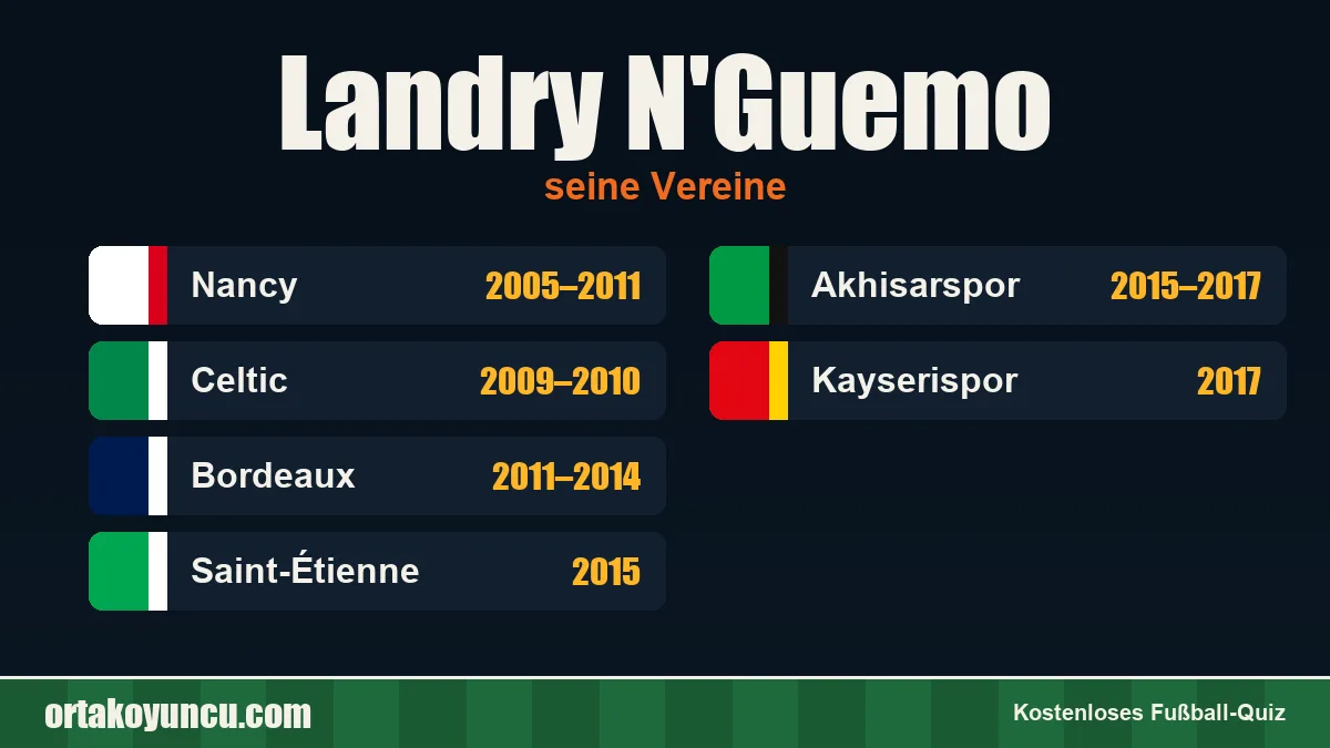 Landry N'Guemo: Vereine und Jahre