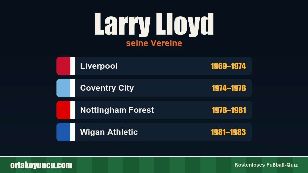 Larry Lloyd: Vereine und Jahre