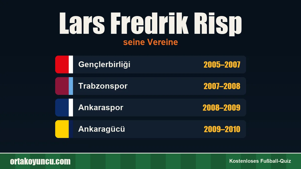 Lars Fredrik Risp: Vereine und Jahre