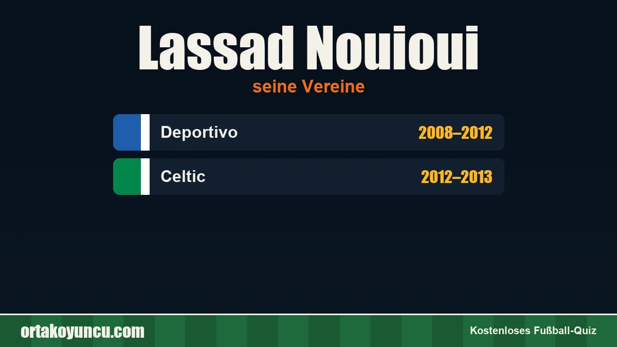 Lassad Nouioui: Vereine und Jahre