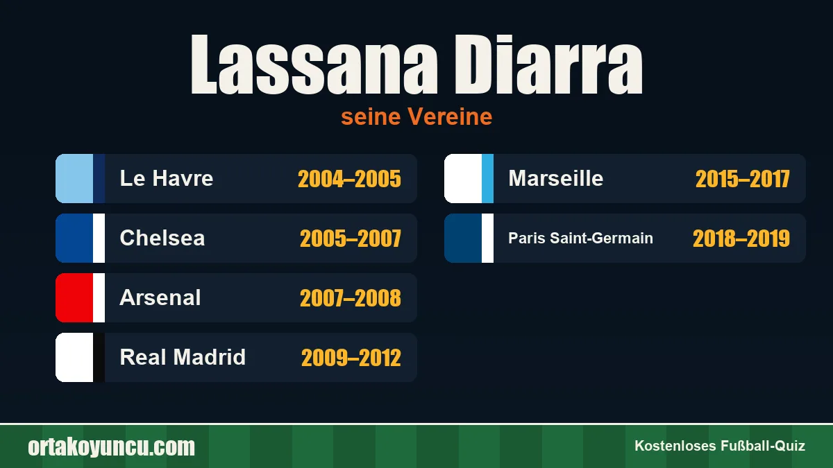 Lassana Diarra: Vereine und Jahre