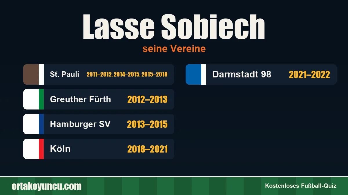 Lasse Sobiech: Vereine und Jahre