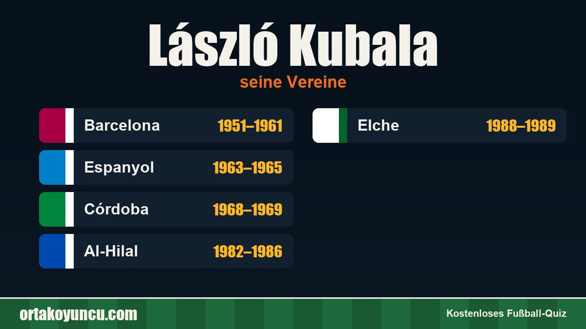 László Kubala: Vereine und Jahre