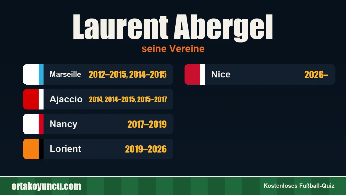 Laurent Abergel: Vereine und Jahre