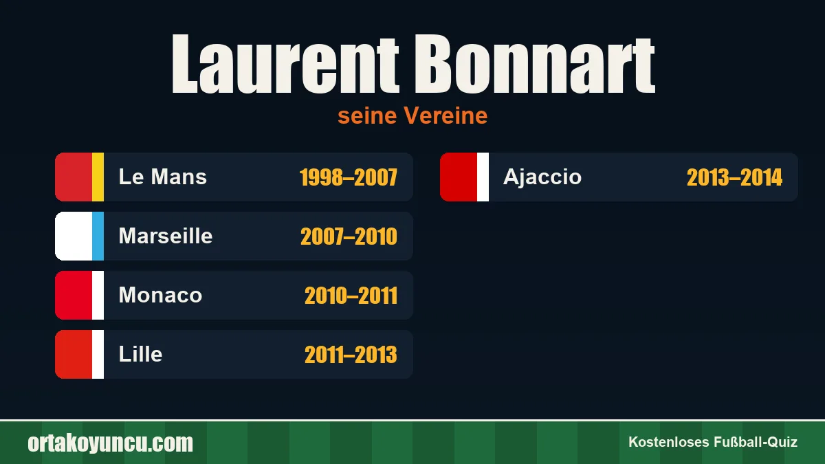 Laurent Bonnart: Vereine und Jahre