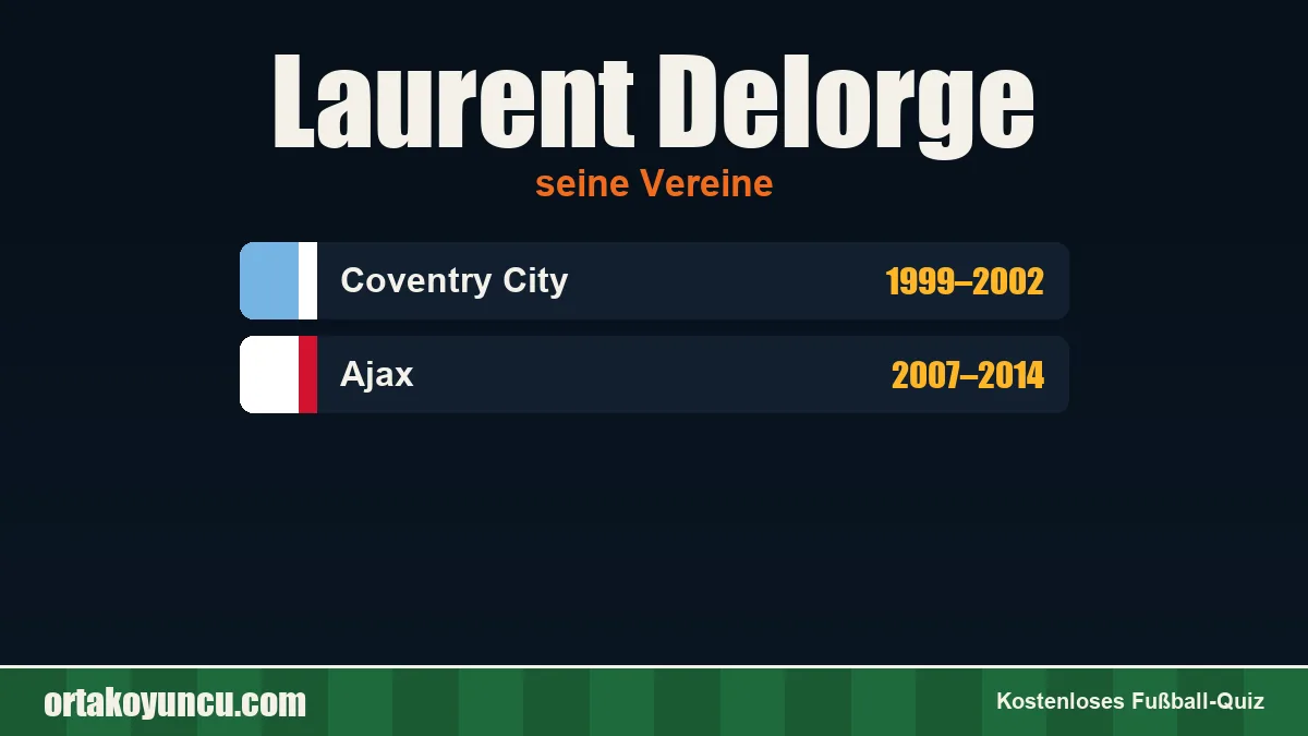 Laurent Delorge: Vereine und Jahre