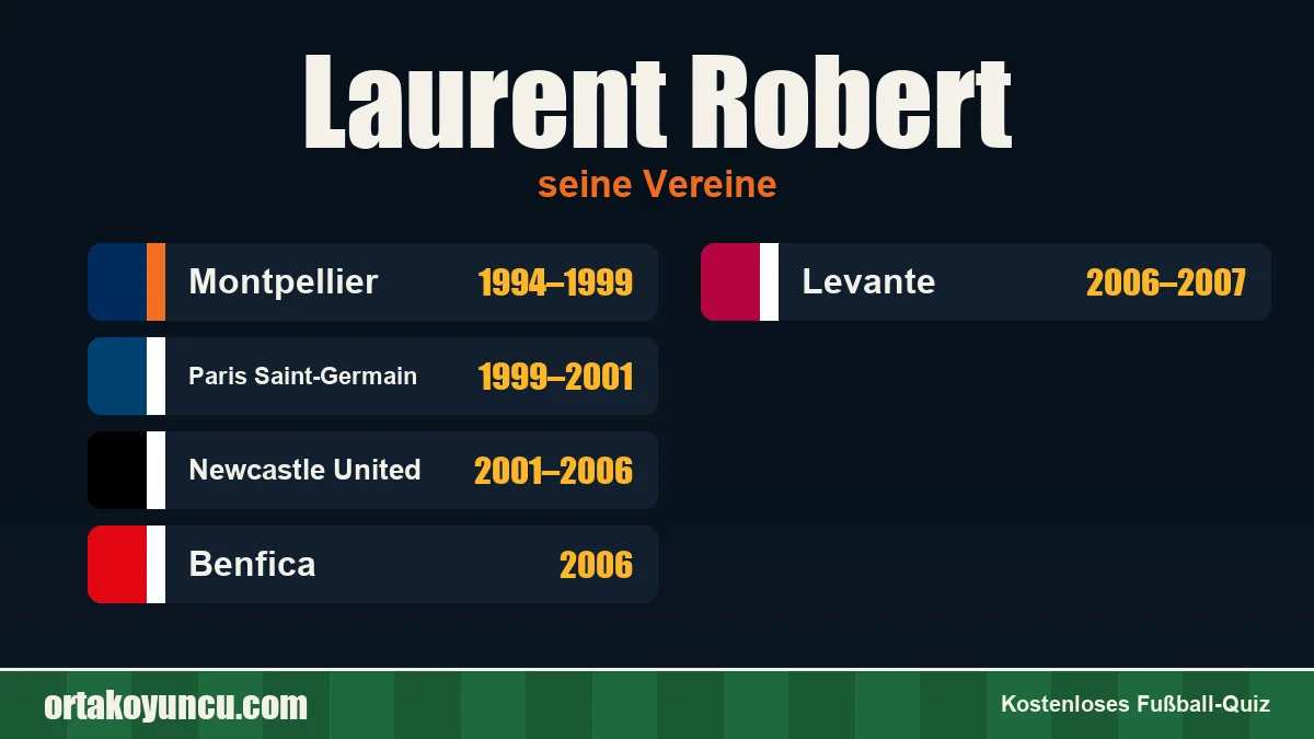 Laurent Robert: Vereine und Jahre