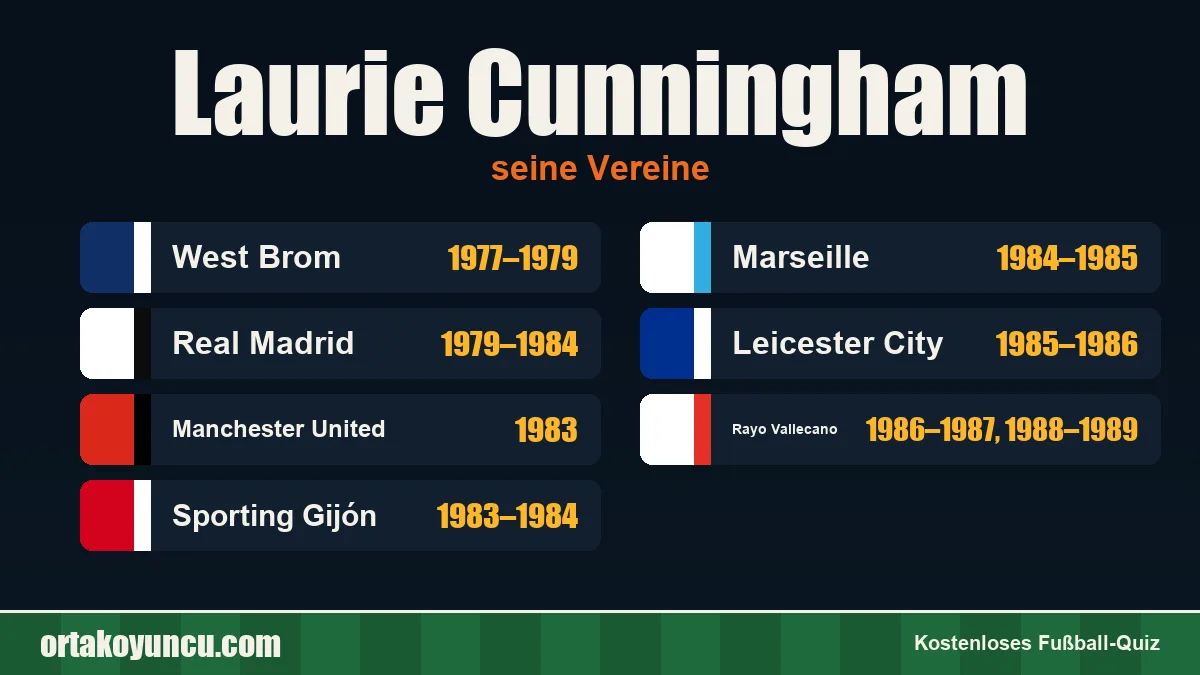 Laurie Cunningham: Vereine und Jahre