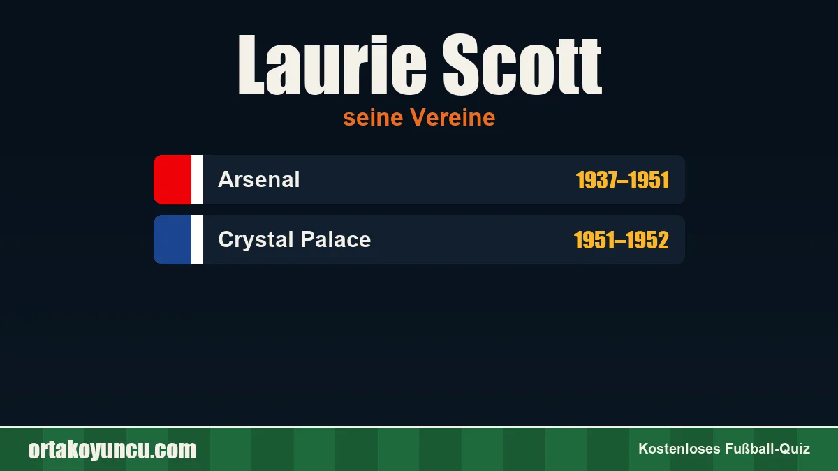 Laurie Scott: Vereine und Jahre