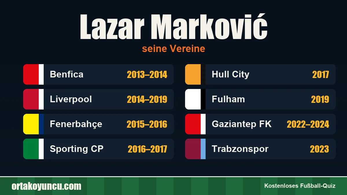 Lazar Marković: Vereine und Jahre