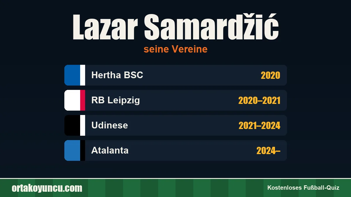 Lazar Samardžić: Vereine und Jahre