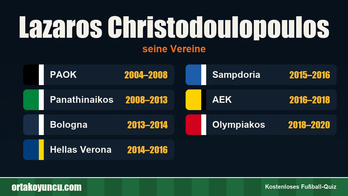 Lazaros Christodoulopoulos: Vereine und Jahre
