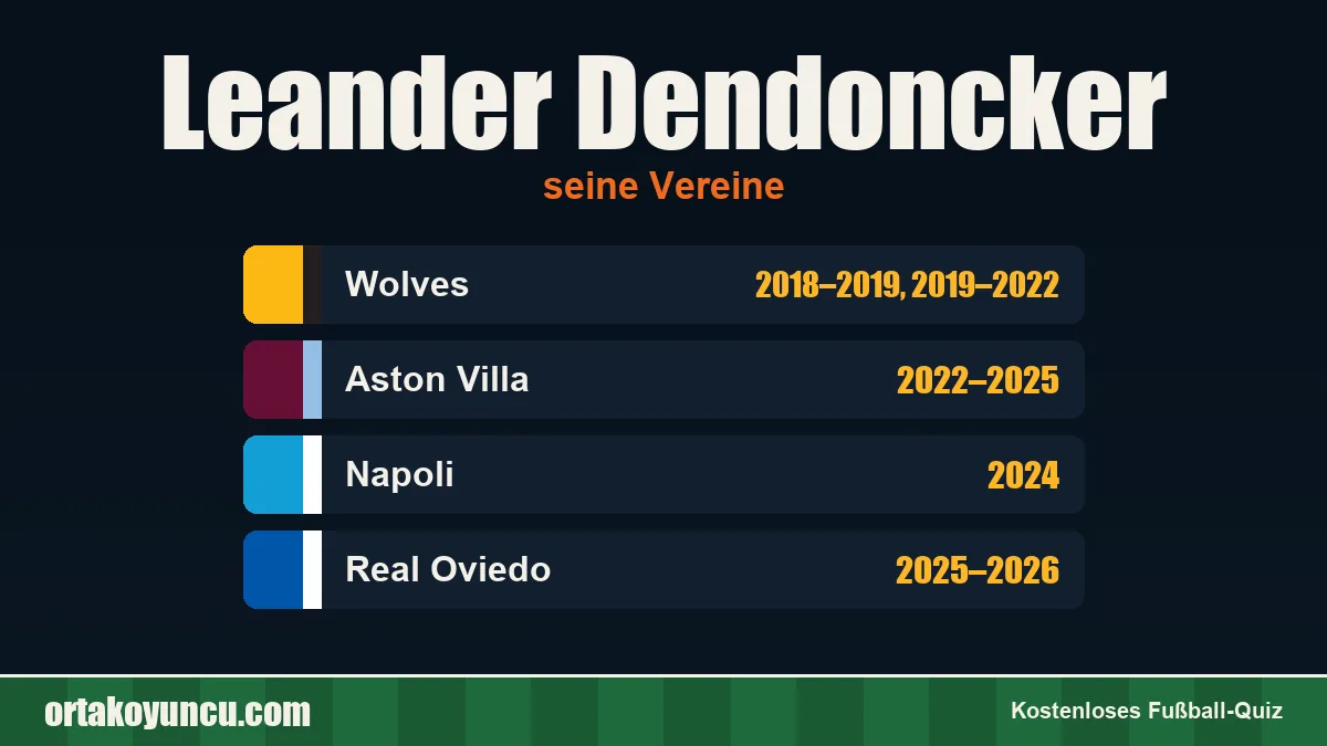 Leander Dendoncker: Vereine und Jahre