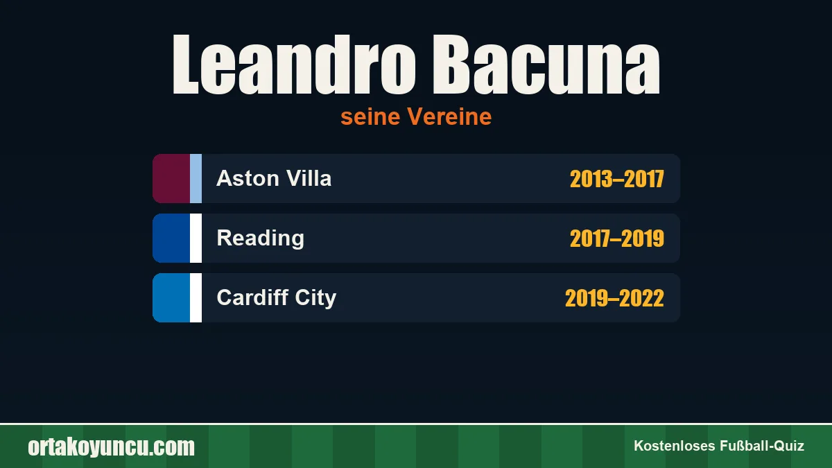 Leandro Bacuna: Vereine und Jahre