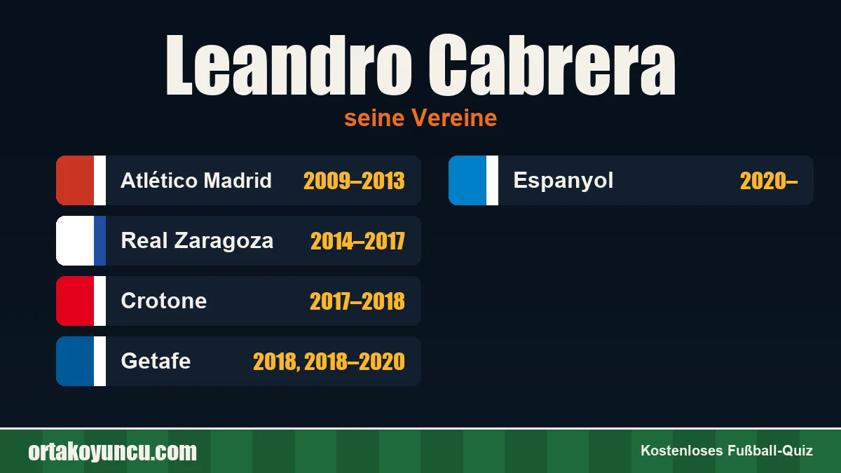 Leandro Cabrera: Vereine und Jahre