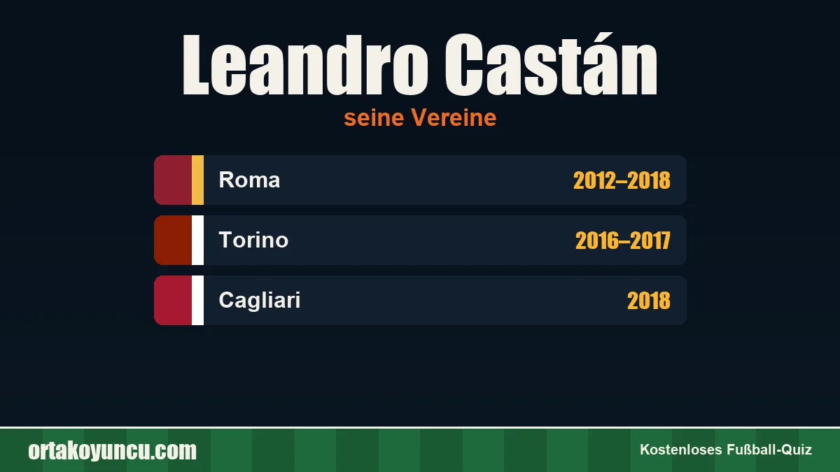 Leandro Castán: Vereine und Jahre