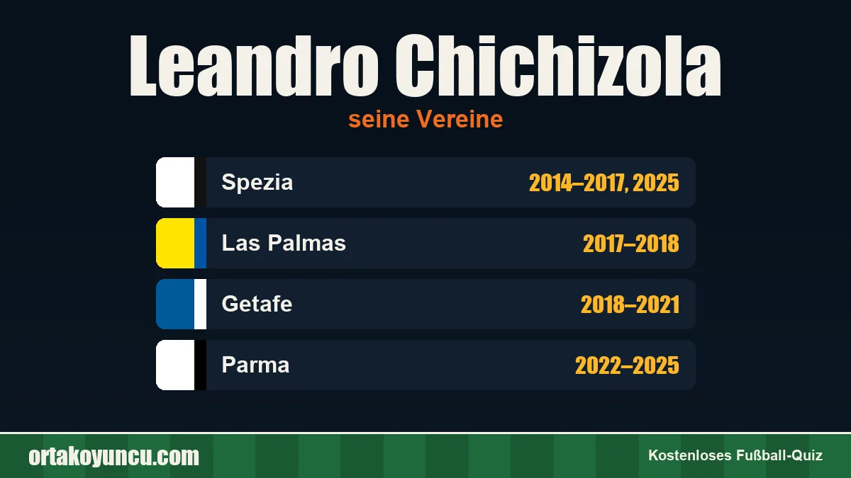 Leandro Chichizola: Vereine und Jahre