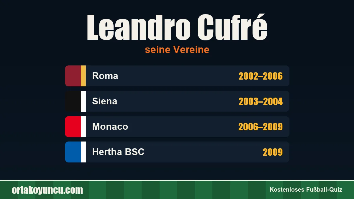 Leandro Cufré: Vereine und Jahre