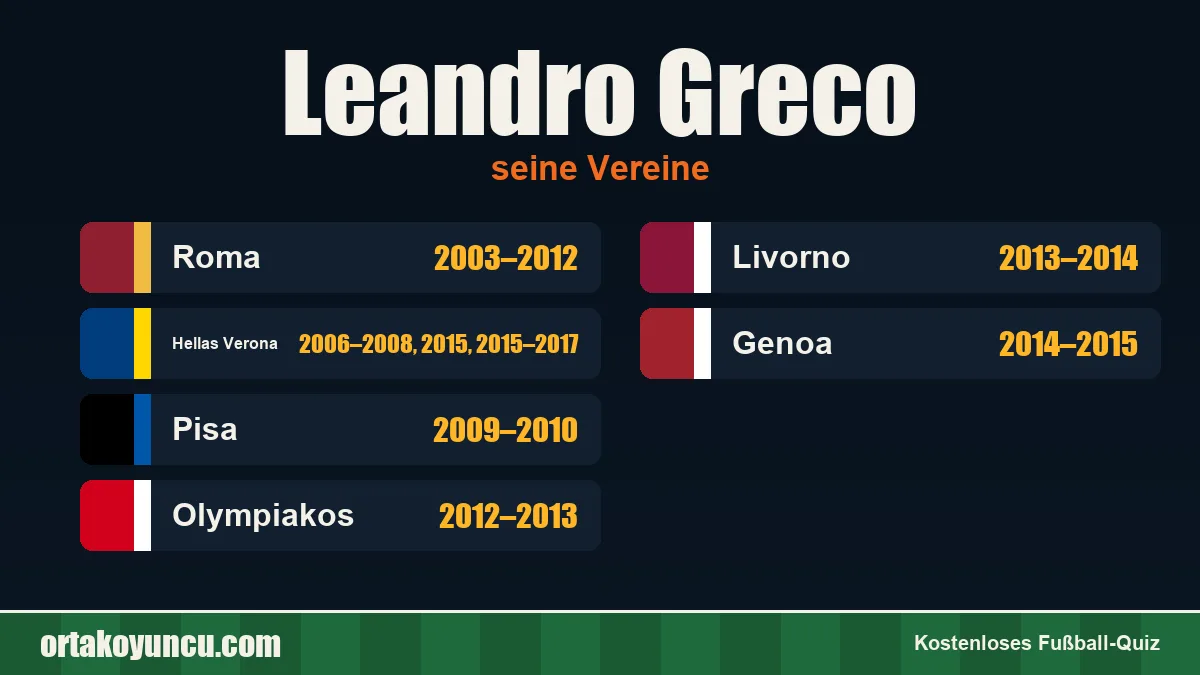 Leandro Greco: Vereine und Jahre