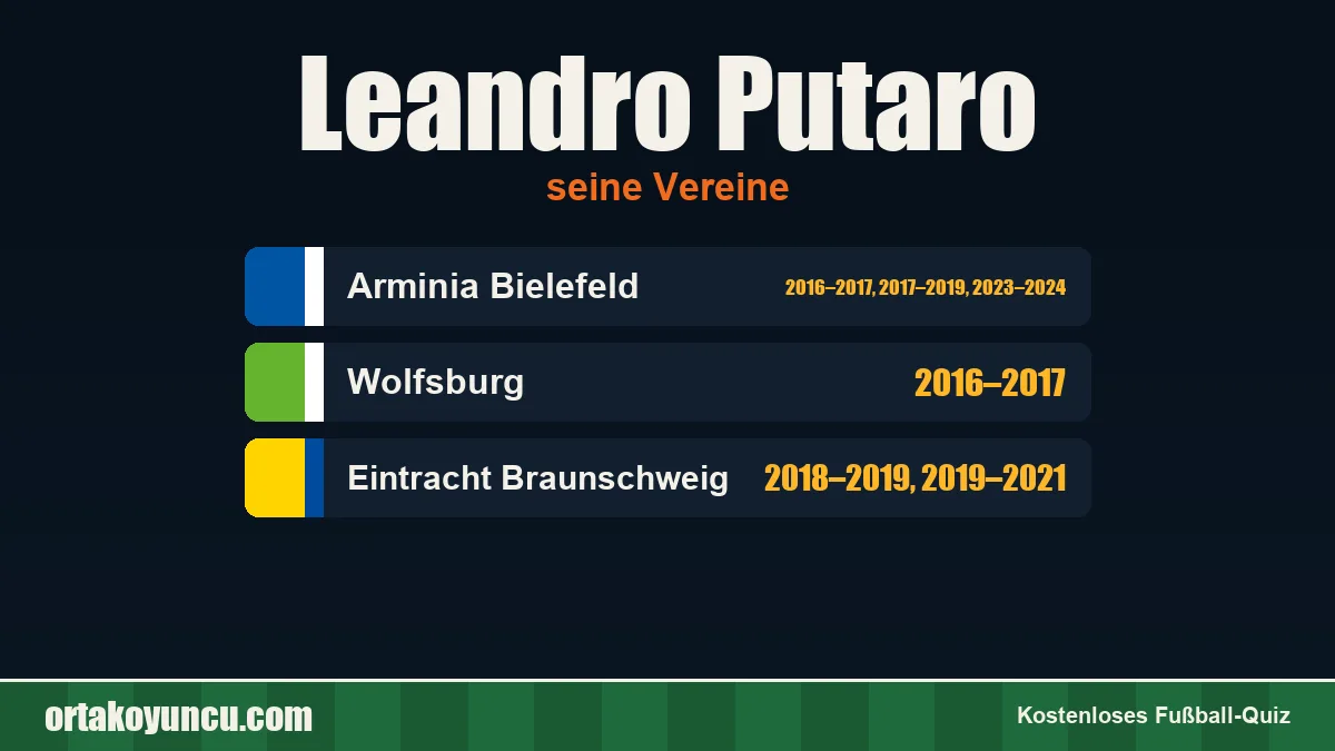 Leandro Putaro: Vereine und Jahre