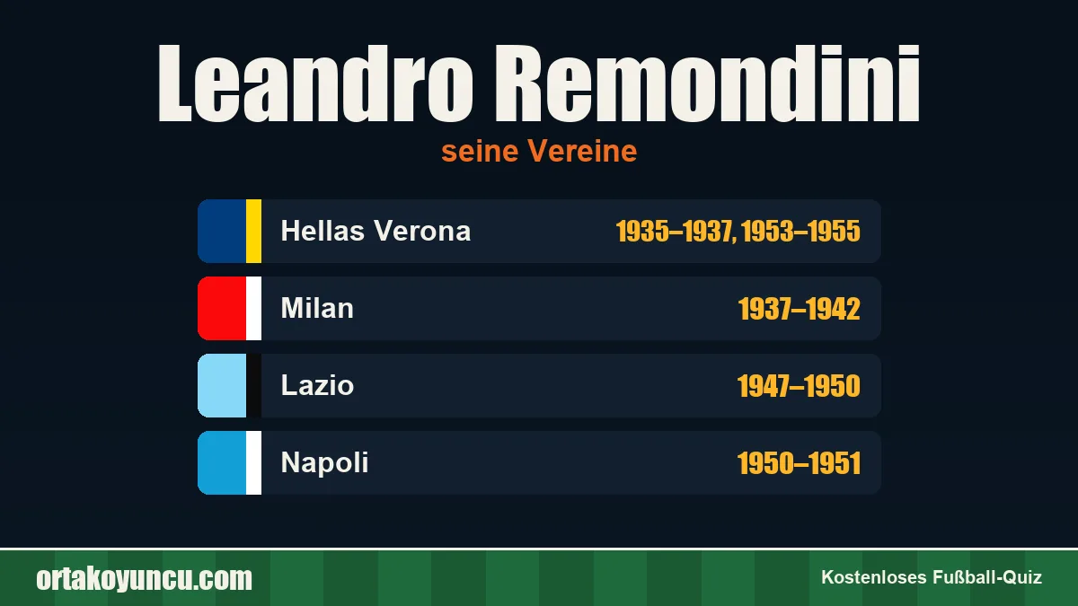 Leandro Remondini: Vereine und Jahre