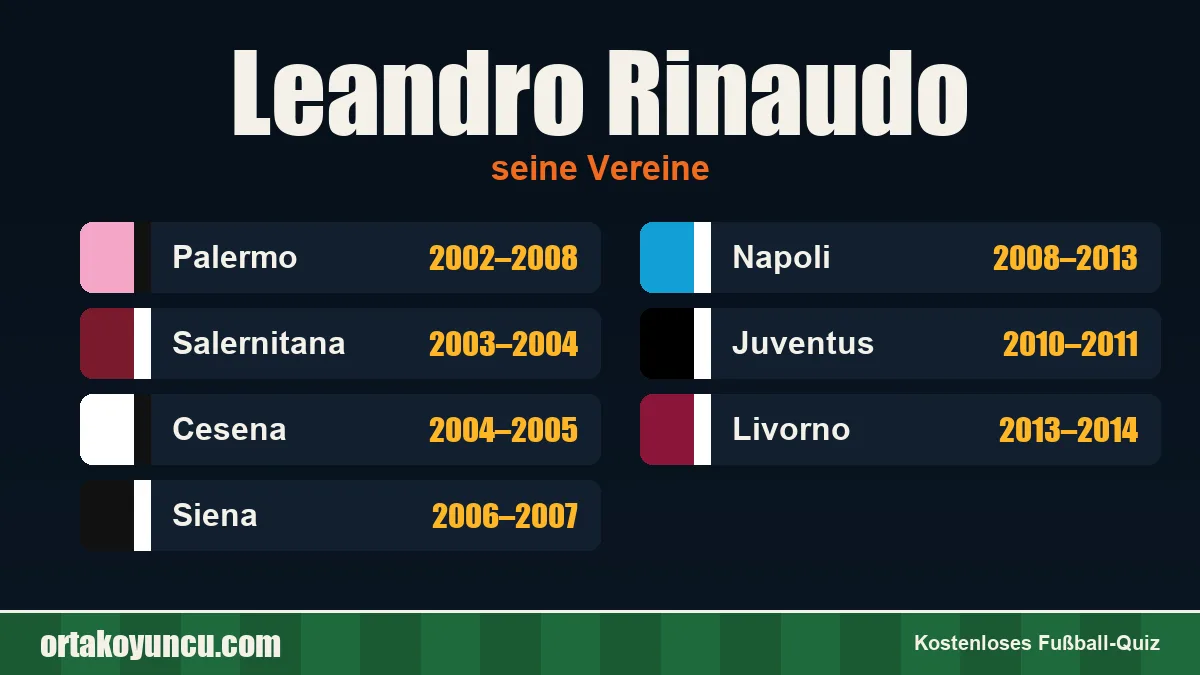 Leandro Rinaudo: Vereine und Jahre